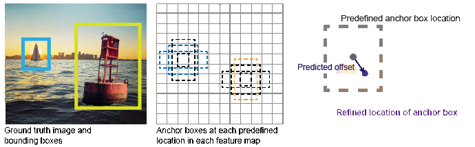 Bounding Box 예시